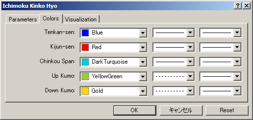 ichimoku_colors.png